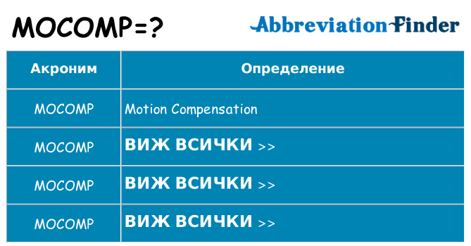 Какво прави mocomp престои