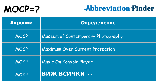 Какво прави mocp престои