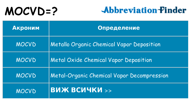Какво прави mocvd престои