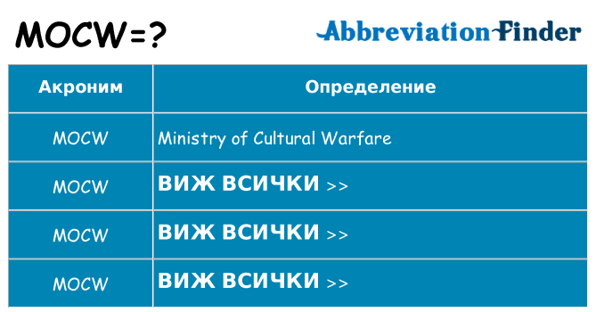 Какво прави mocw престои