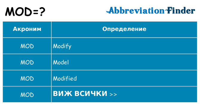Какво прави mod престои
