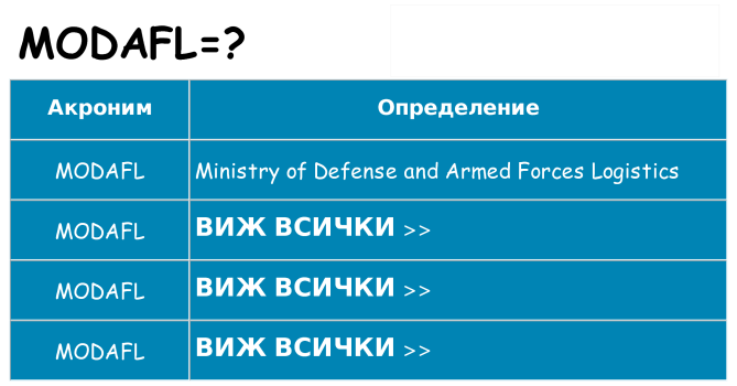 Какво прави modafl престои