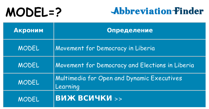 Какво прави model престои