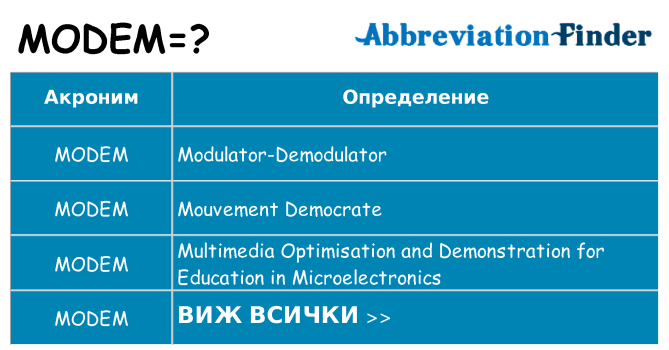 Какво прави modem престои