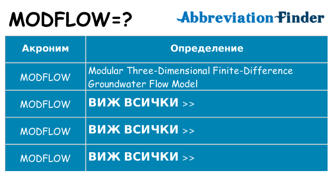 Какво прави modflow престои