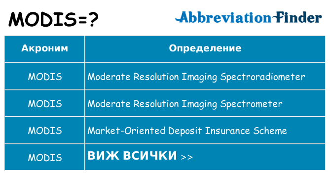 Какво прави modis престои