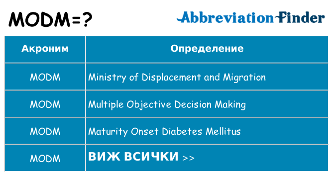 Какво прави modm престои
