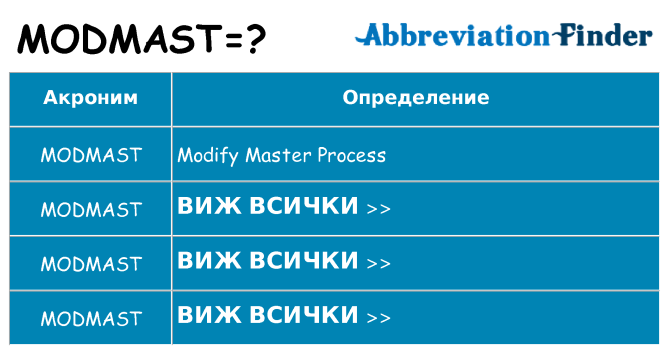 Какво прави modmast престои