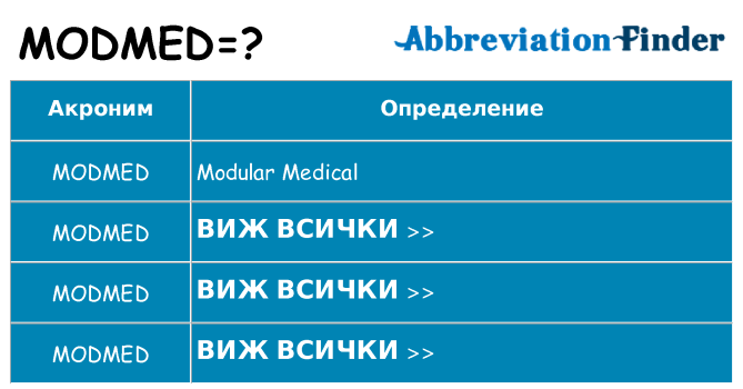 Какво прави modmed престои