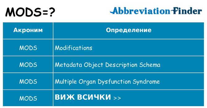 Какво прави mods престои