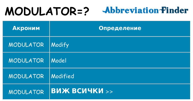 Какво прави modulator престои