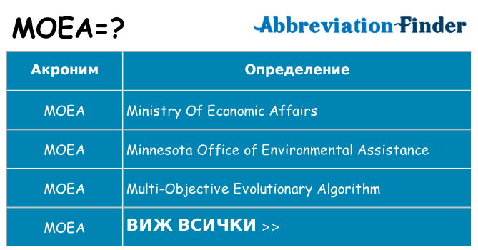 Какво прави moea престои