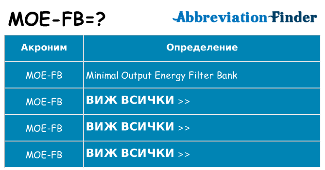 Какво прави moe-fb престои