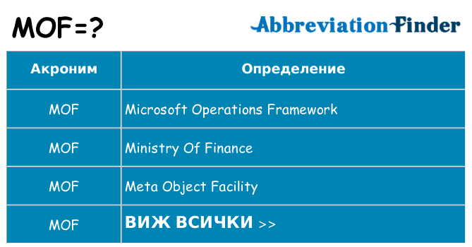 Какво прави mof престои