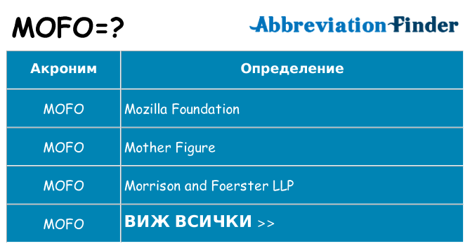 Какво прави mofo престои