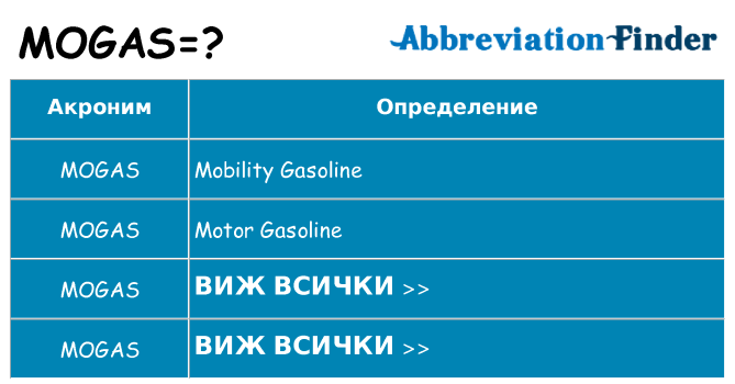 Какво прави mogas престои