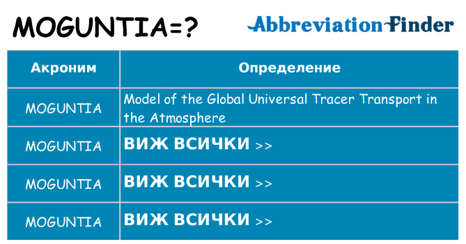 Какво прави moguntia престои