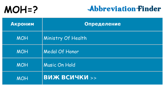Какво прави moh престои