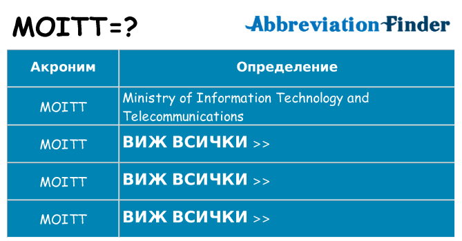 Какво прави moitt престои