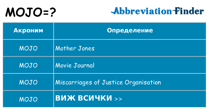 Какво прави mojo престои