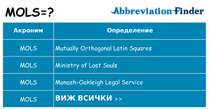 Какво прави mols престои