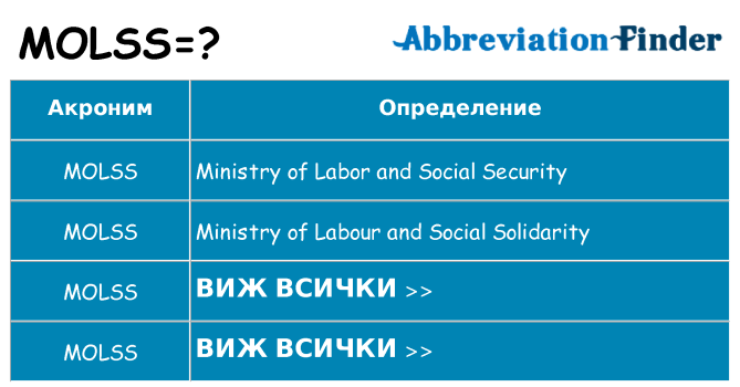 Какво прави molss престои