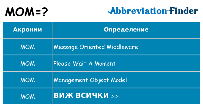 Какво прави mom престои