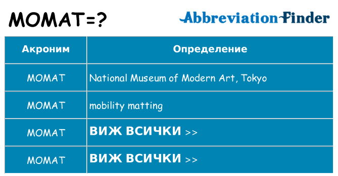 Какво прави momat престои