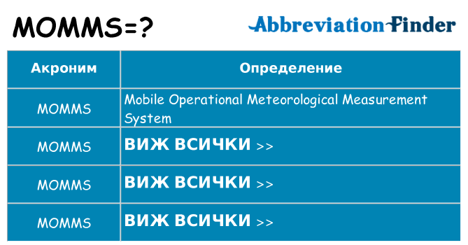 Какво прави momms престои