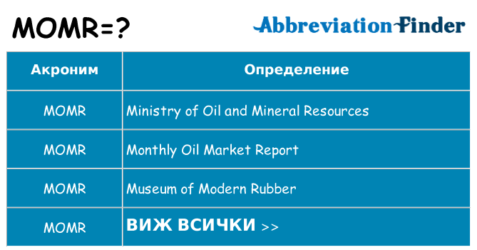 Какво прави momr престои