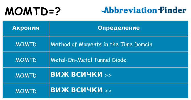 Какво прави momtd престои