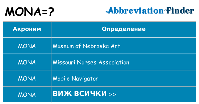 Какво прави mona престои
