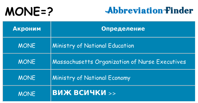 Какво прави mone престои