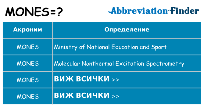 Какво прави mones престои