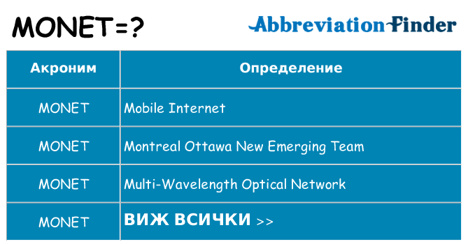 Какво прави monet престои