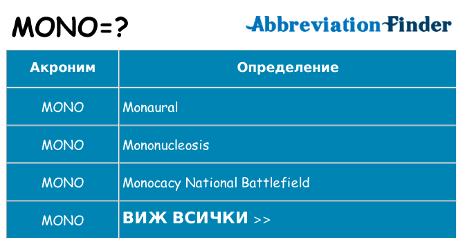 Какво прави mono престои