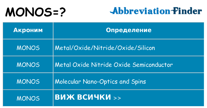 Какво прави monos престои