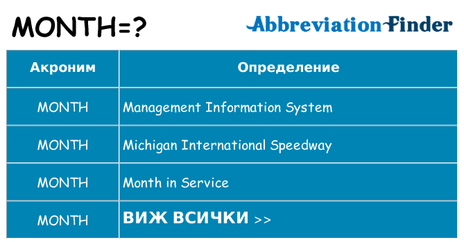 Какво прави month престои