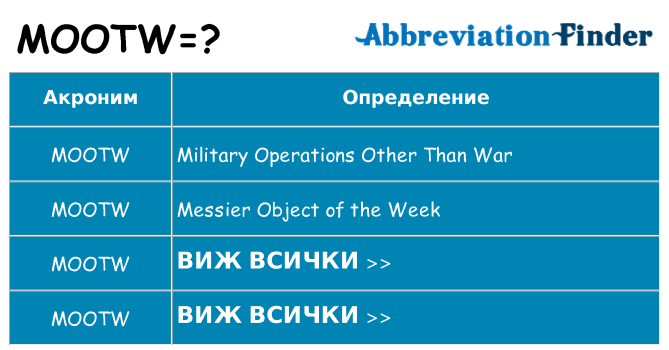 Какво прави mootw престои