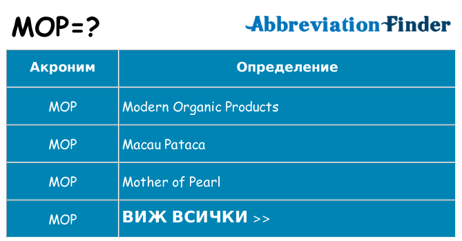 Какво прави mop престои