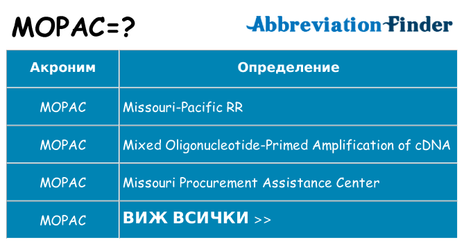 Какво прави mopac престои