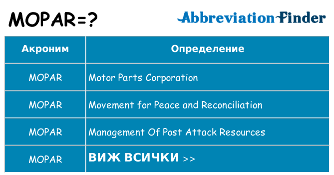 Какво прави mopar престои