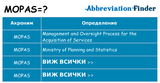 Какво прави mopas престои