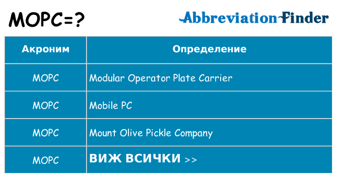 Какво прави mopc престои