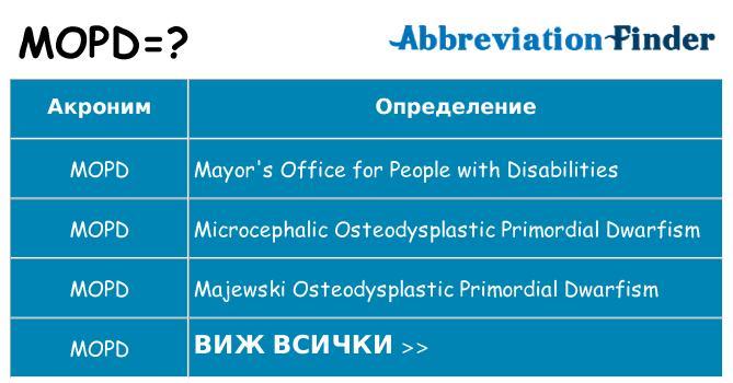 Какво прави mopd престои