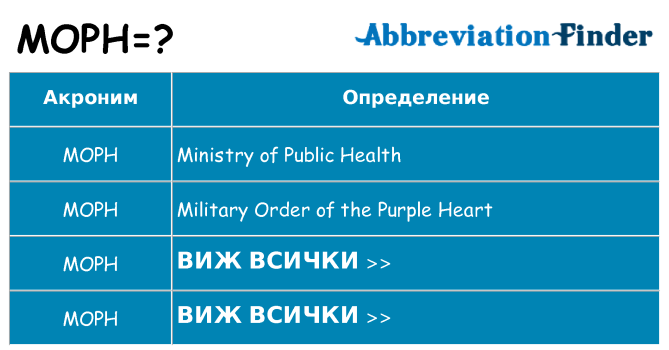 Какво прави moph престои