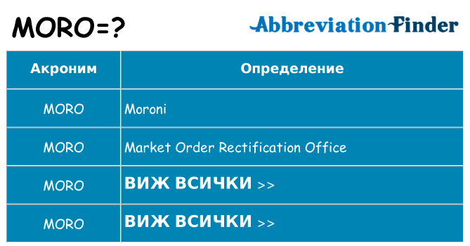 Какво прави moro престои