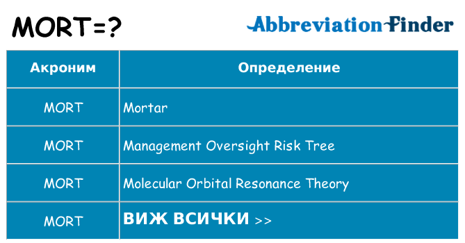 Какво прави mort престои