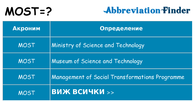 Какво прави most престои