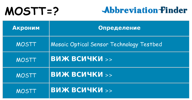 Какво прави mostt престои